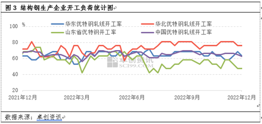 卓创资讯：涨后回落 短期结构钢或呈现偏弱震荡格局