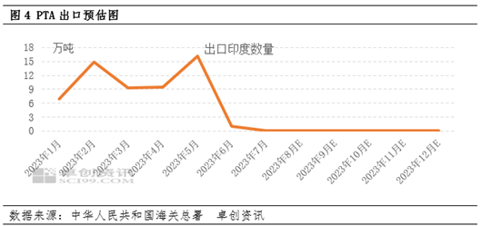 卓创资讯:PTA9-11月行情或先涨后跌