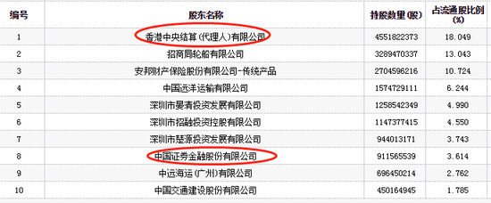 6月30日招商<a href='https://www.fishea.cn/mall/'  target='_blank'>银行</a>十大流通股东