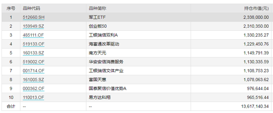 数据来源：WIND 截止日期：2020年6月30日