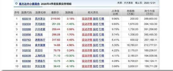 张坤重仓股跌停 一纸协议背后有人遭遇暴跌有人股价大涨