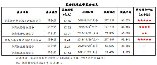 “济安金信评华商鑫选回报一年持有期混合：挖掘行业景气，偏向左侧布局