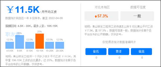 来源：职友集