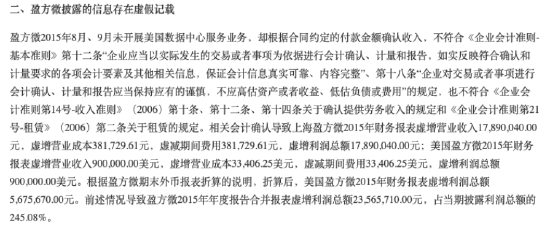 图片来源：*ST盈方公告