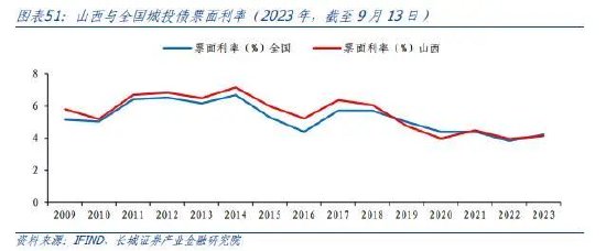 蒋飞:山西经济分析报告