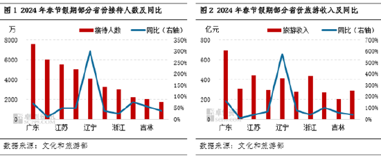 卓创资讯:从春节小长假看2024年猪肉消费大趋势