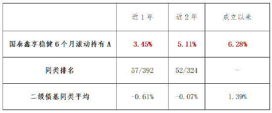 低波策略的债基，还有什么选择？