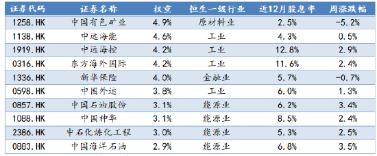 数据来源：Wind，华安基金，截至2025/11/3