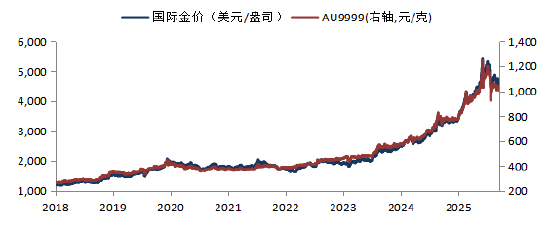 　数据来源：Wind，华安基金，截至2026/5/15