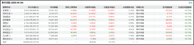 艾力斯20厘米跌停单日蒸发市值超百亿  中欧医疗健康混合A浮亏近2000万元