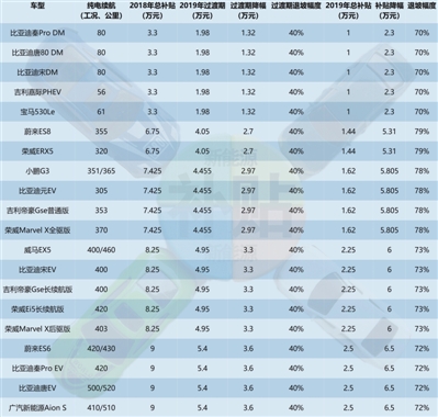 张志峰制表 图虫创意 图