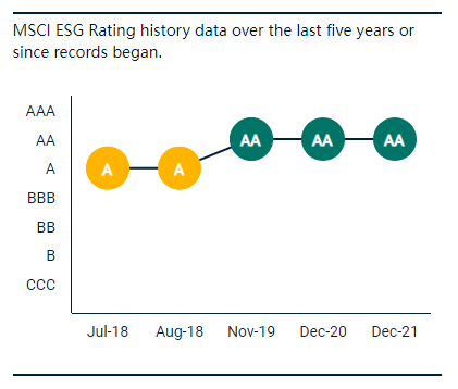 2018年后可口可乐的MSCI评级上升为AA