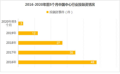 行业迎新一轮整合潮 爱帝宫强势切入华东地区有望重塑估值