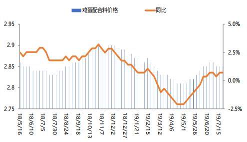 广金期货:鸡蛋现货价格强势 期价重心抬升