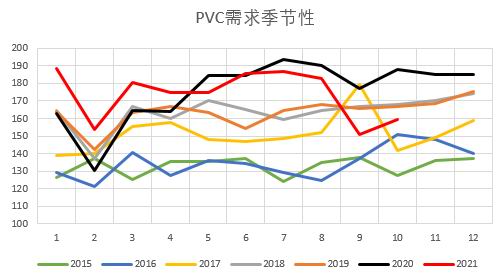 银河期货：PVC：山重水复 柳暗花明