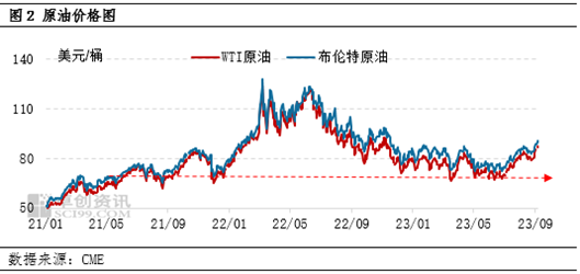 卓创资讯:PTA9-11月行情或先涨后跌