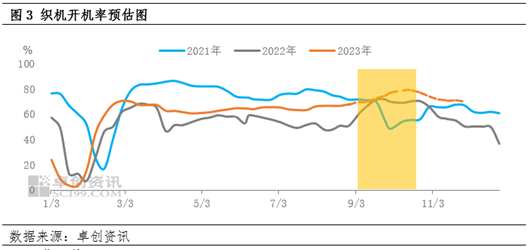 卓创资讯:PTA9-11月行情或先涨后跌