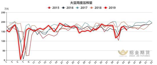 招金期货:豆棕01价差短线做扩策略报告