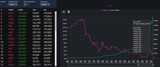 来源：RobinTrack