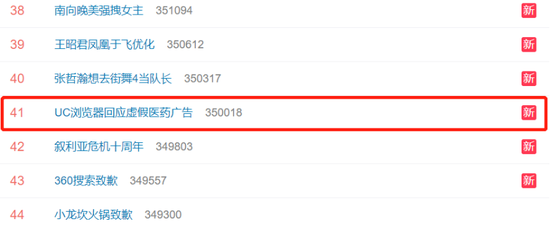 #UC浏览器回应虚假医药广告#上热搜 网友吐槽其优化治标不治本