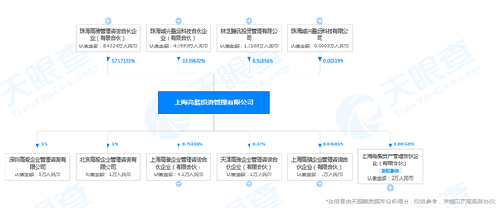 高毅资产回应腾讯入股：仅投资GP 与腾讯不具有一致行动关系