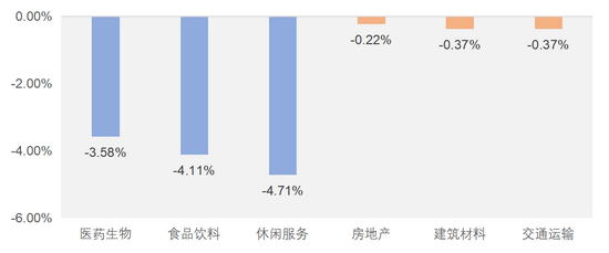 数据来源:Wind,截至2021年8月17日