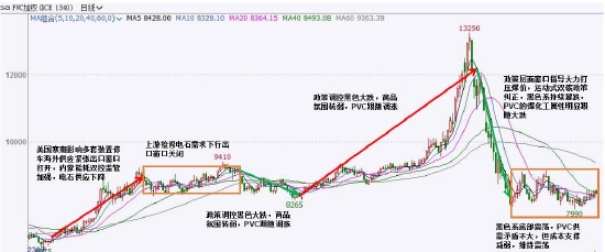 华联期货：PVC：供需或相对平衡 估值仍受政策扰动