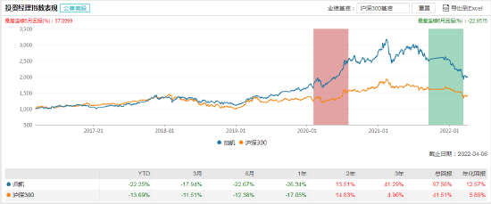 “在管9只基金今年来均亏超18% 嘉实基金归凯致投资者的信：不在人声鼎沸时慕名而来，也不必在万籁俱寂时转身