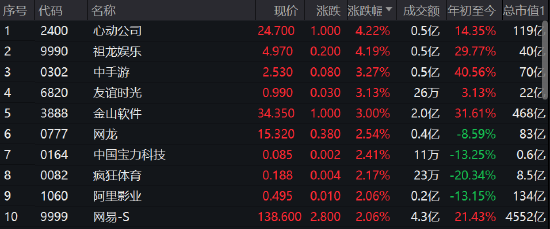 收评：港股恒指涨0.27%海尔智家大涨逾7% 广深铁路大涨20%