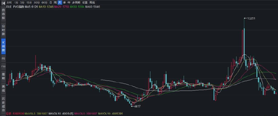 中粮期货:PVC的“前世今生”