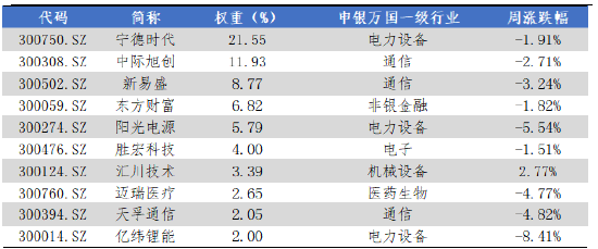 数据来源：Wind，华安基金，2025-12-29至2025-12-31