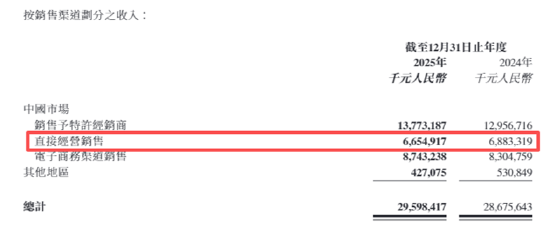 （府上起头：公司财报）