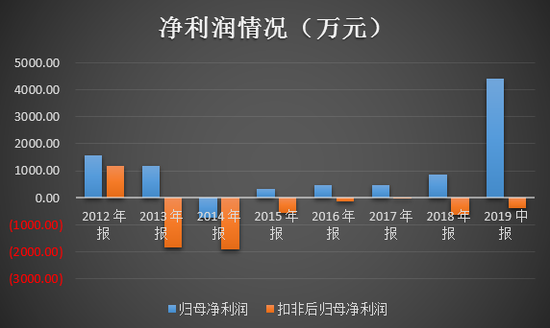 数据来源：同花顺