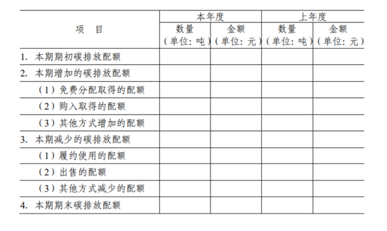 财政部印发《碳排放权交易有关会计处理暂行规