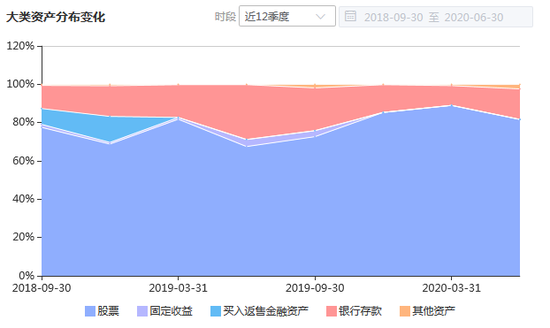 数据来源：智君科技 截止日期：2020年6月30日