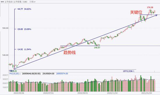 中粮期货  试错交易：1月19日市场观察