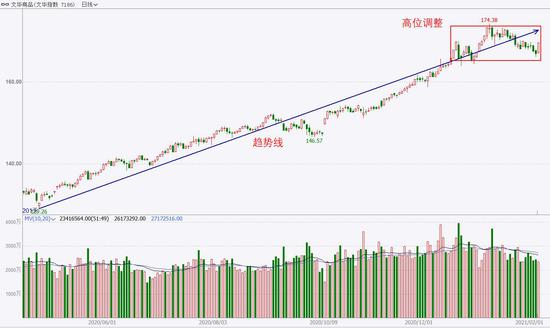 中粮期货  试错交易：2月5日市场观察