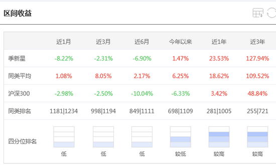 [新基速递]华夏阿尔法精选混合发行：季新星管理 近3年年化收益率31.57%控风险能力弱