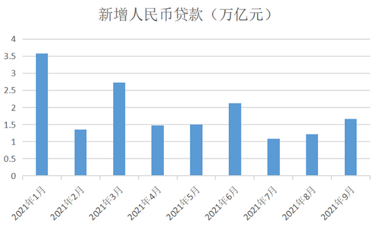 数据来源：中国人民银行网站