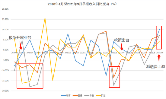 来源：公司年报 上市公司研究院整理