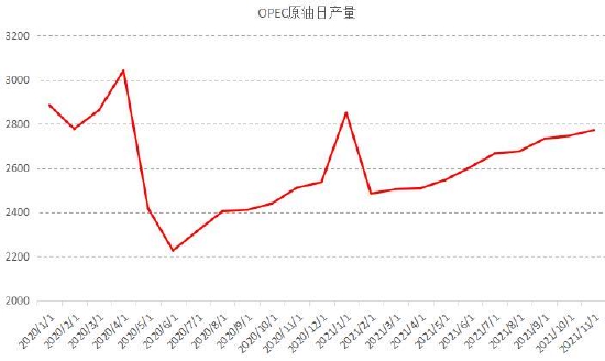 国信期货:奥密克戎扰动 油价反复震荡