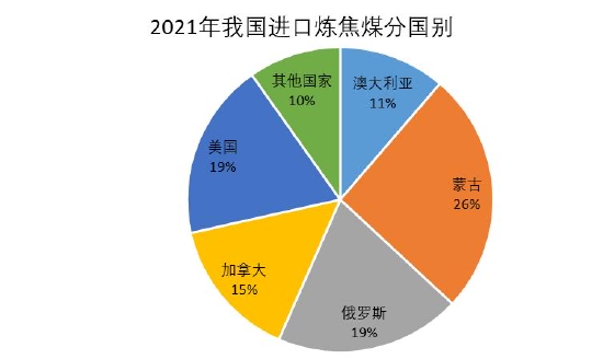 银河期货:双焦:需求难有增量 持续关注钢材需求情况