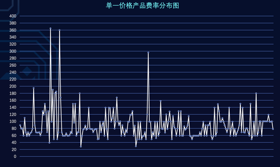 29个省份共推出263款产品 惠民保可持续问题如何破局？