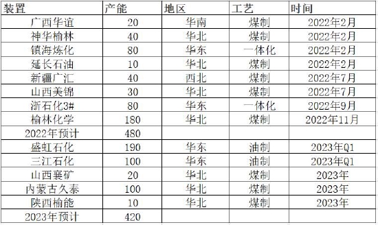 瑞达期货：聚酯供应压力增大 终端需求预期修复