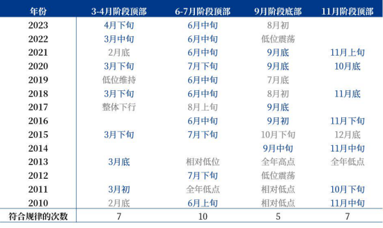 【中粮视点】商品期权:豆粕期货历史波动率的季节性表现