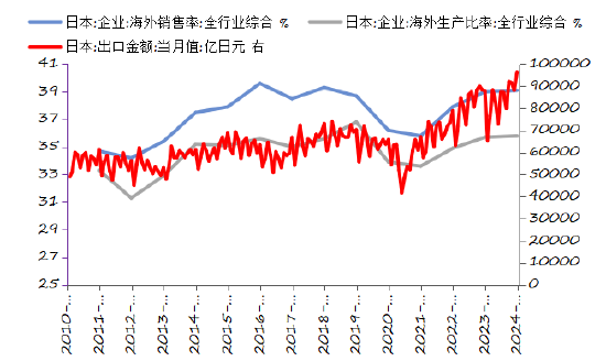 资料来源：Wind，日本财务省，日本国际协力银行，长城证券产业金融研究院