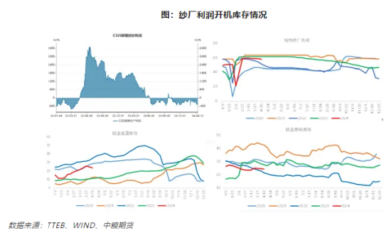 【中粮视点】棉花:美棉挤仓失败的影响