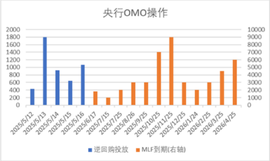 数据来源:Wind,中加基金;截至2025年5月16日。