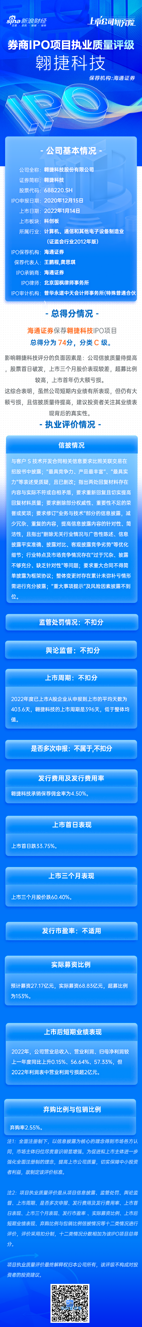 海通证券保荐翱捷科技IPO项目质量评级C级  上市首年仍大额亏损