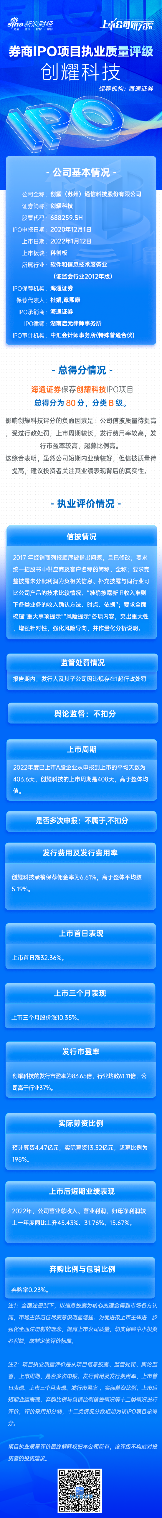 海通证券保荐创耀科技IPO项目质量评级B级  资金额超募198%